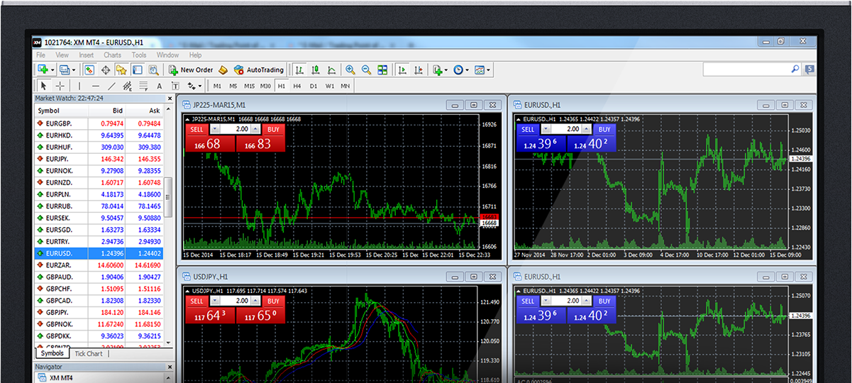 Platform MetaTrader 4 dan MetaTrader 5 di XM Forex